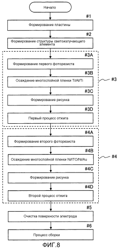 Нитридный полупроводниковый элемент и способ его изготовления (патент 2566383)