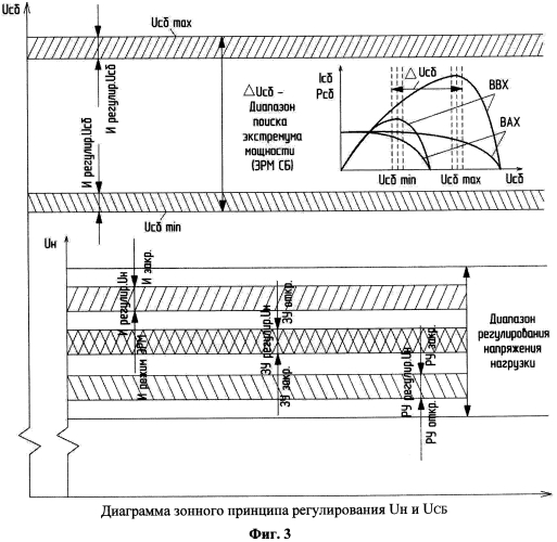 Система электропитания космического аппарата с регулированием мощности солнечной батареи инверторно-трансформаторным преобразователем (патент 2574565)