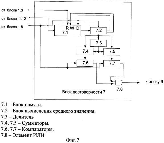 Устройство определения состояния сети связи (патент 2383105)