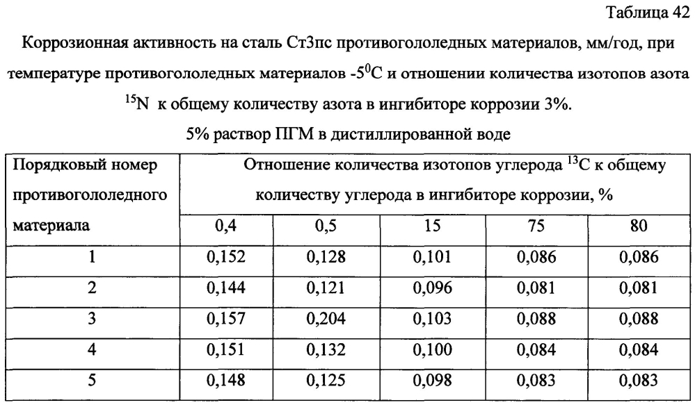 Способ получения твердого противогололедного материала на основе пищевой поваренной соли и кальцинированного хлорида кальция (варианты) (патент 2604214)