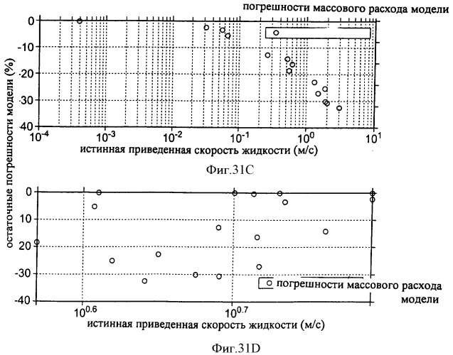 Многофазный расходомер кориолиса (патент 2406977)