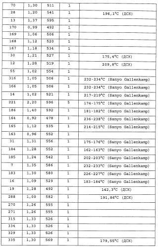 Производные пиперидина/пиперазина (патент 2470017)