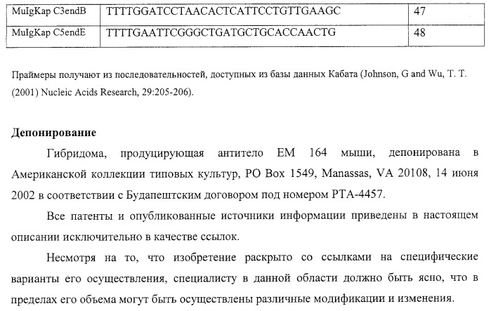 Антитела к рецептору igf-i (патент 2421465)