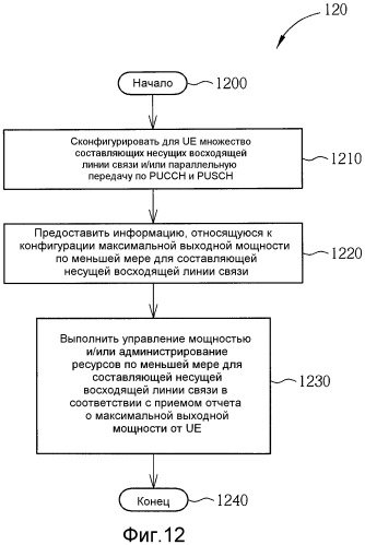 Способ передачи отчета о мощности и устройство связи для этого (патент 2501188)