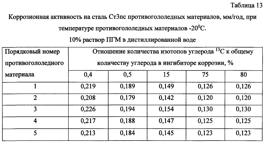 Способ получения твердого противогололедного материала на основе пищевой поваренной соли и кальцинированного хлорида кальция (варианты) (патент 2604219)