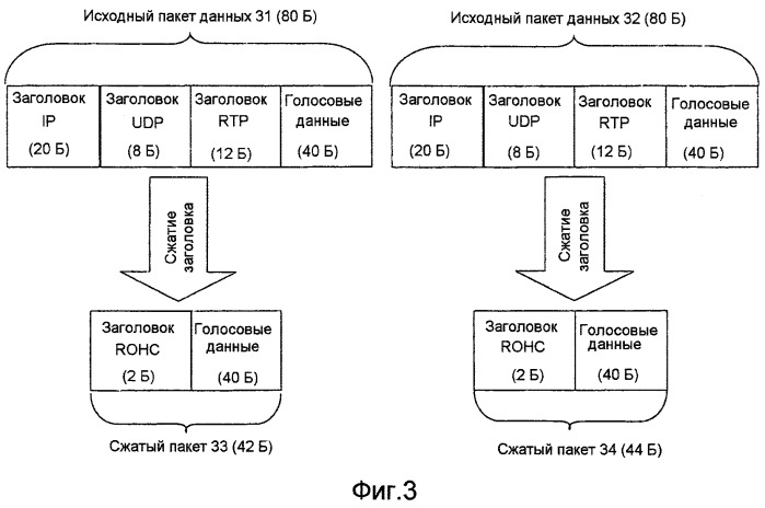 Способ распределения ресурсов и устройство (патент 2536177)