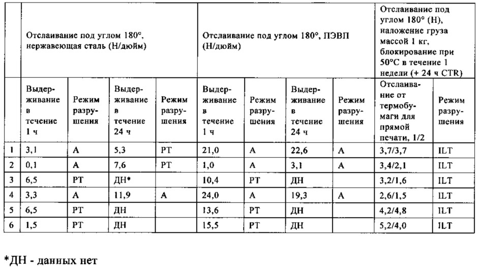 Активируемый нагреванием клей, склеивающий при надавливании (патент 2661568)