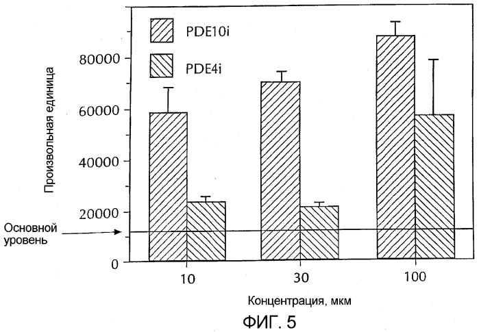 Терапевтическое применение селективных ингибиторов pde10 (патент 2303259)