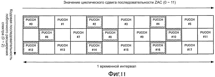 Устройство радиосвязи и способ управления констелляцией (патент 2510577)