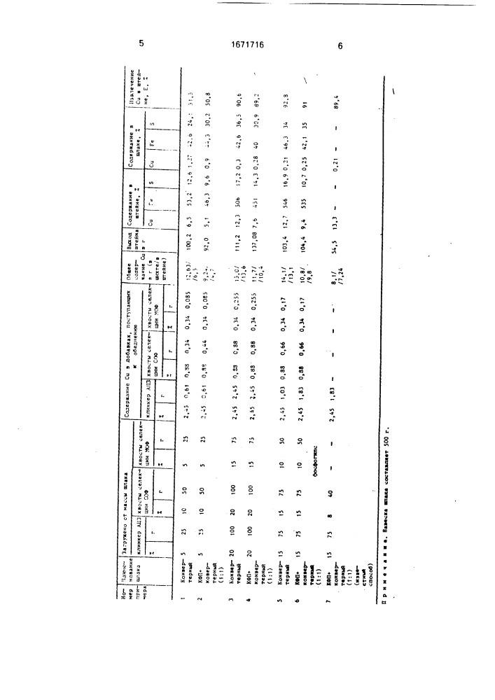 Способ обеднения шлаков медеплавильного производства (патент 1671716)