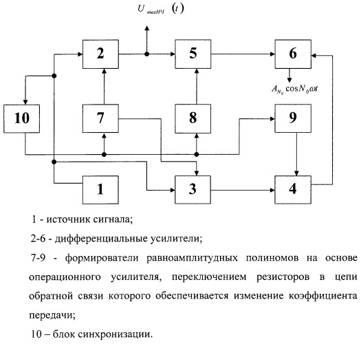 Способ фильтрации измерительных сигналов (патент 2462814)