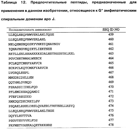 Обладающий способностью облегчать по меньшей мере один симптом воспалительного состояния пептид, содержащая его фармацевтическая композиция и способ лечения атеросклероза с их помощью (патент 2448977)