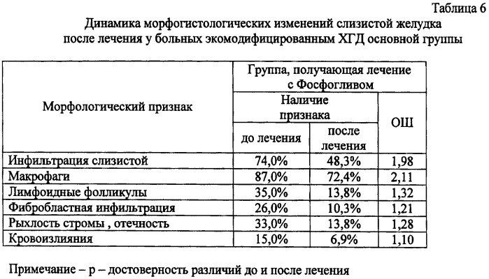 Схема лечения гастродуоденита