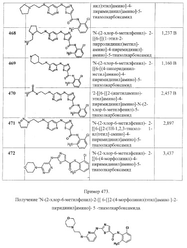 Циклические ингибиторы протеинтирозинкиназ (патент 2365372)