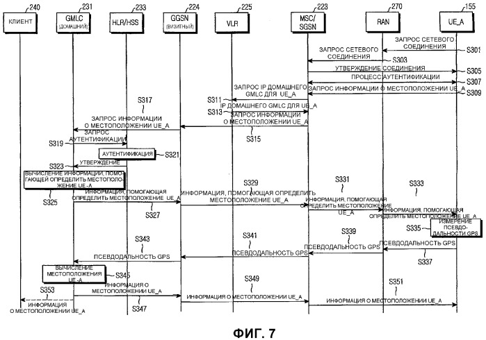 Способ определения местоположения мобильных терминалов (патент 2337486)