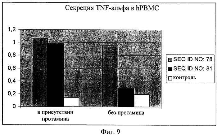 Нуклеиновая кислота формулы (i): glxmgn или (ii): glxmgn, предназначенная для применения прежде всего в качестве иммуностимулятора/адъюванта (патент 2487938)