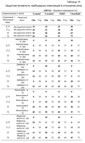 Защита от повреждения гербицидом 6-(трехзамещенный фенил)-4-амино-2-пиридинкарбоксилата посеянного семенами и рассадного риса-сырца (патент 2516780)