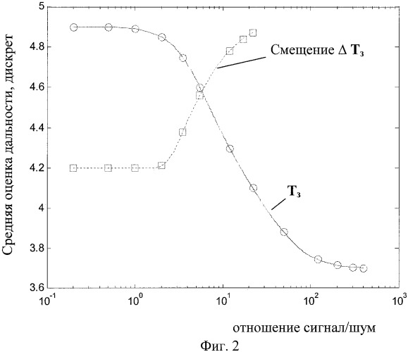 Способ светолокационного определения дальности (патент 2359228)