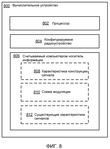 Повторное использование канала с когнитивными сигналами с низким уровнем взаимных помех (патент 2529877)