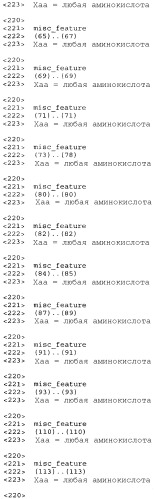 Не мышиное анти-m-csf-антитело (варианты), его получение и использование (патент 2401277)