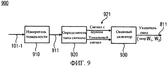 Кодер расширения полосы пропускания, декодер расширения полосы пропускания и фазовый вокодер (патент 2563164)