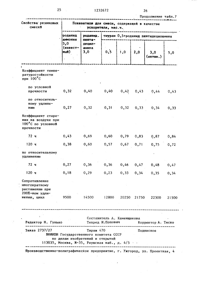 Резиновая смесь (патент 1232672)