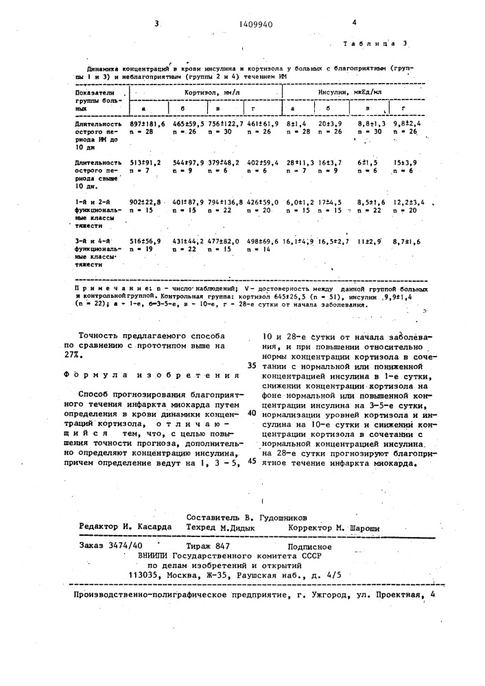 Способ прогнозирования благоприятного течения инфаркта миокарда (патент 1409940)