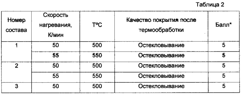 Способ изготовления защитного покрытия и шихта для его осуществления (патент 2613645)