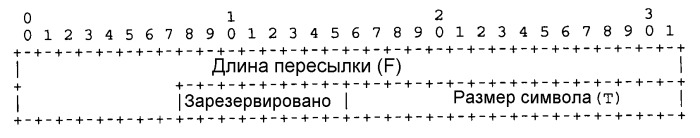 Способы и устройство, использующие коды с fec с постоянной инактивацией символов для процессов кодирования и декодирования (патент 2519524)