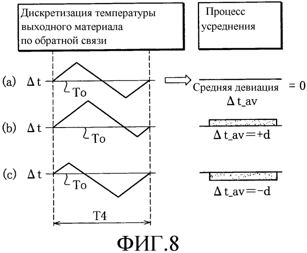 Способ кондиционирования влажности табачного материала (патент 2575817)