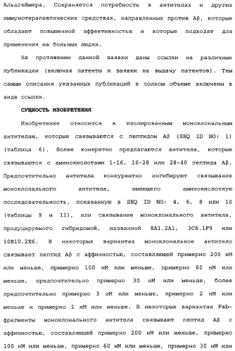 Способы лечения болезни альцгеймера с использованием антител, направленных против пептида амилоида-бета, и их композиций (патент 2353389)