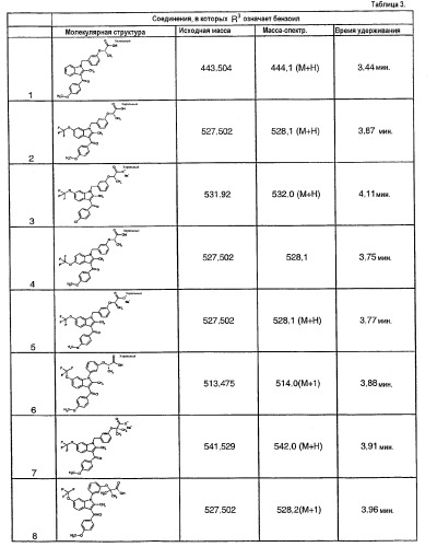 Индолы, обладающие противодиабетической активностью (патент 2328483)