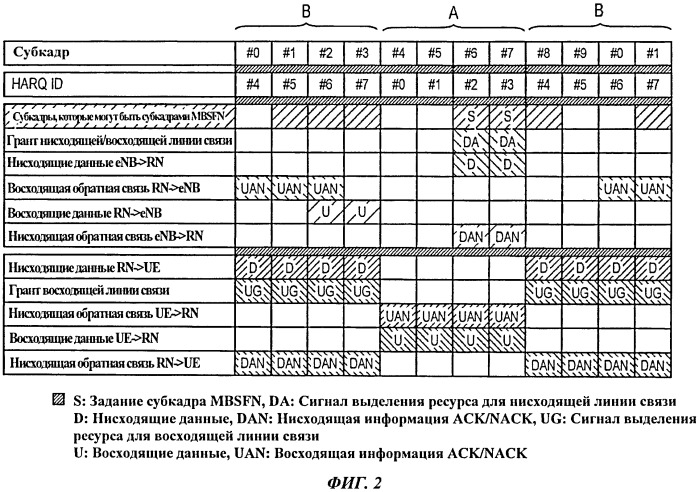 Способ мобильной связи и ретрансляционный узел (патент 2537854)