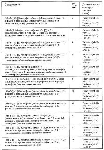 Производные карбоновых кислот (варианты), фармацевтическая композиция и способ селективного ингибирования связывания  4 1 интегрина у млекопитающего (патент 2263109)