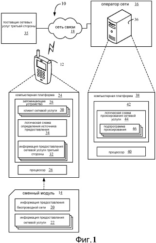 Способы и устройство динамического определения источника информации предоставления по каждой сетевой услуге для устройств беспроводной связи открытого рынка (патент 2474072)