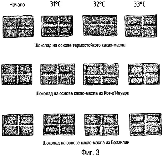 Улучшенная шоколадная композиция (патент 2436406)