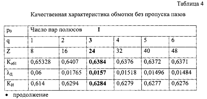 Обмотка электрической машины переменного тока (патент 2580673)