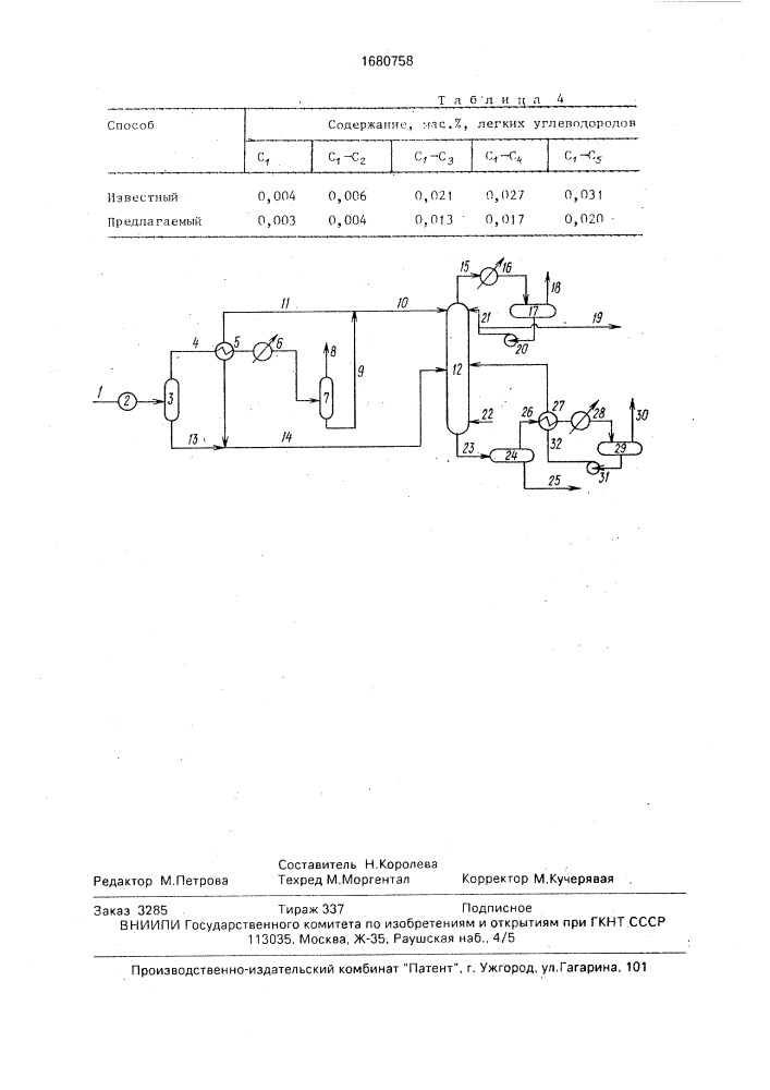 Способ разделения продуктов гидроочистки нефтяных фракций (патент 1680758)