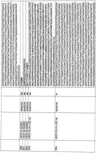 Pscaxcd3, cd19xcd3, c-metxcd3, эндосиалинxcd3, epcamxcd3, igf-1rxcd3 или fap-альфаxcd3 биспецифическое одноцепочечное антитело с межвидовой специфичностью (патент 2547600)