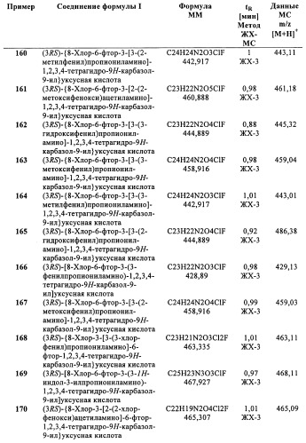 Производные (3-амино-1,2,3,4-тетрагидро-9н-карбазол-9-ил)уксусной кислоты (патент 2448092)