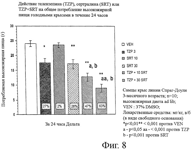 Лечение ожирения антагонистами мускаринового рецептора м1 (патент 2455981)