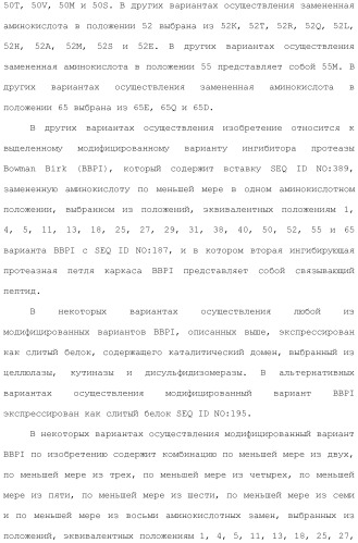 Модифицированные варианты ингибиторов протеаз bowman birk (патент 2509776)