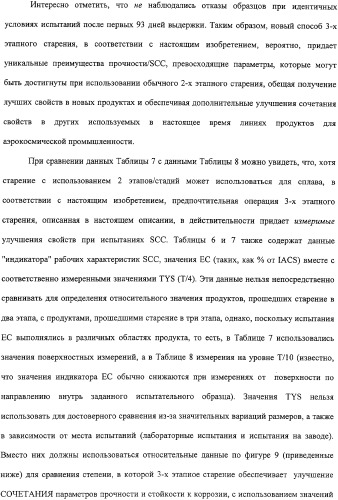 Продукты из алюминиевого сплава и способ искусственного старения (патент 2329330)