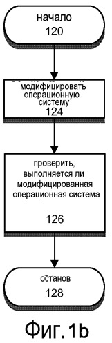 Механизм против мошенничества на основе доверенного объекта (патент 2541879)