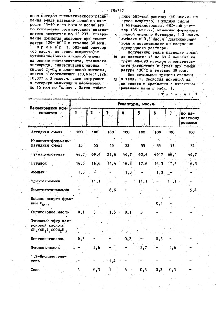 Водоразбавляемая лакокрасочная композиция (патент 784312)