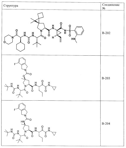 Ингибиторы hcv/вич и их применение (патент 2448976)