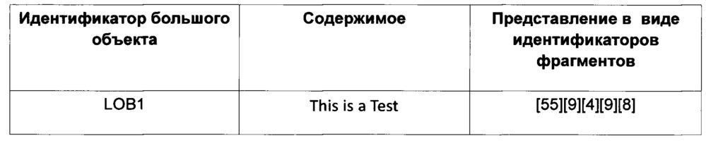Способ организации хранения частично совпадающих больших объектов (патент 2656721)