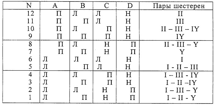 Многоступенчатая коробка передач (патент 2261183)