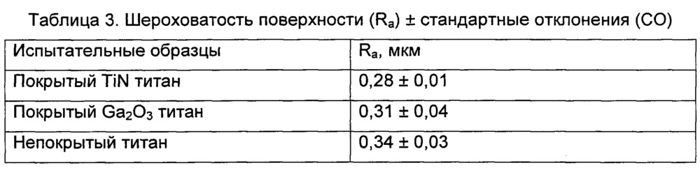 Медицинское устройство с поверхностью, содержащей оксид галлия (патент 2636515)