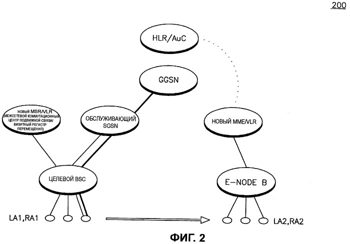 Способ и устройство для поддержки передачи обслуживания от gprs/geran к lte eutran (патент 2421941)